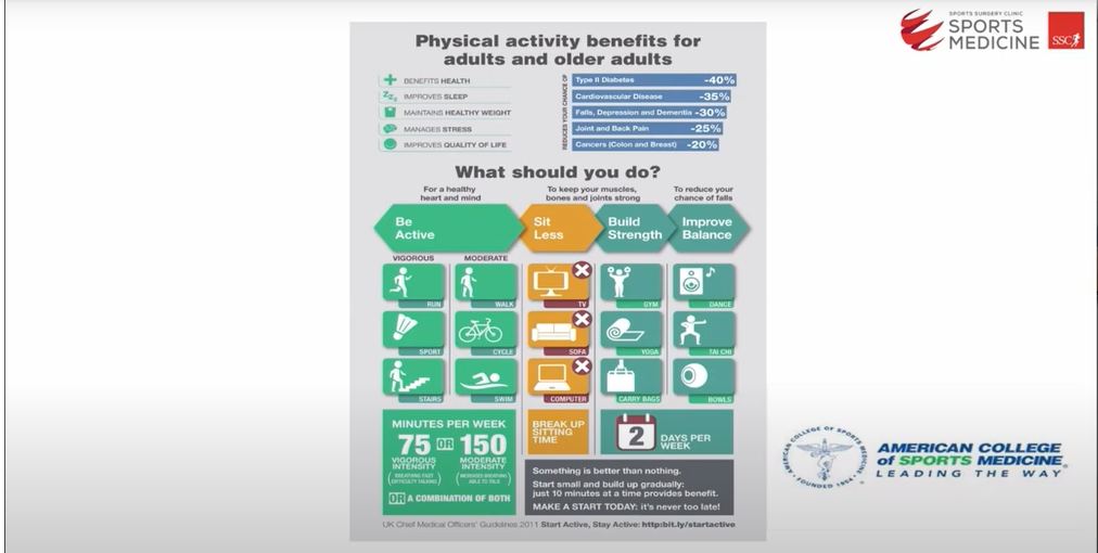 American College of Sports medicine Physical Activity Guidelines